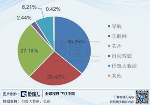 全力圖新的四維圖新 002405.SZ ,未來在哪