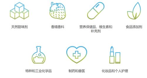 牽手合成生物學公司,甜味劑制造商用生物法合成代糖產品,計劃今年推向市場