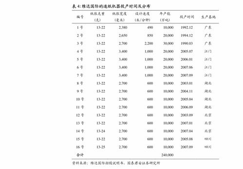 國泰君安 滴滴出行 didi.us 一文看懂滴滴出行 didi.n 招股書 多元產(chǎn)品控運(yùn)力,技術(shù)驅(qū)動(dòng)筑壁壘