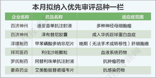 每經(jīng)數(shù)說(shuō)丨10月上半月新藥研發(fā) 信達(dá)生物利妥昔獲批上市,康方生物ak104納入突破性療法程序